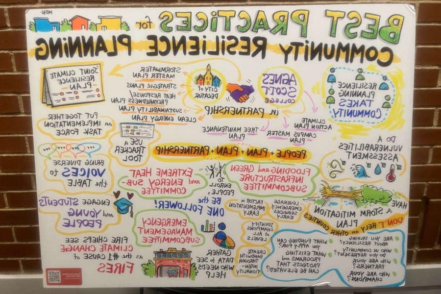 visual representation of climate resilience plan presentation at the GA Climate Conference